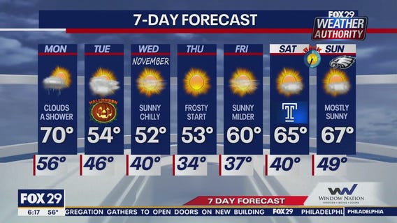Weather Authority: Monday morning forecast