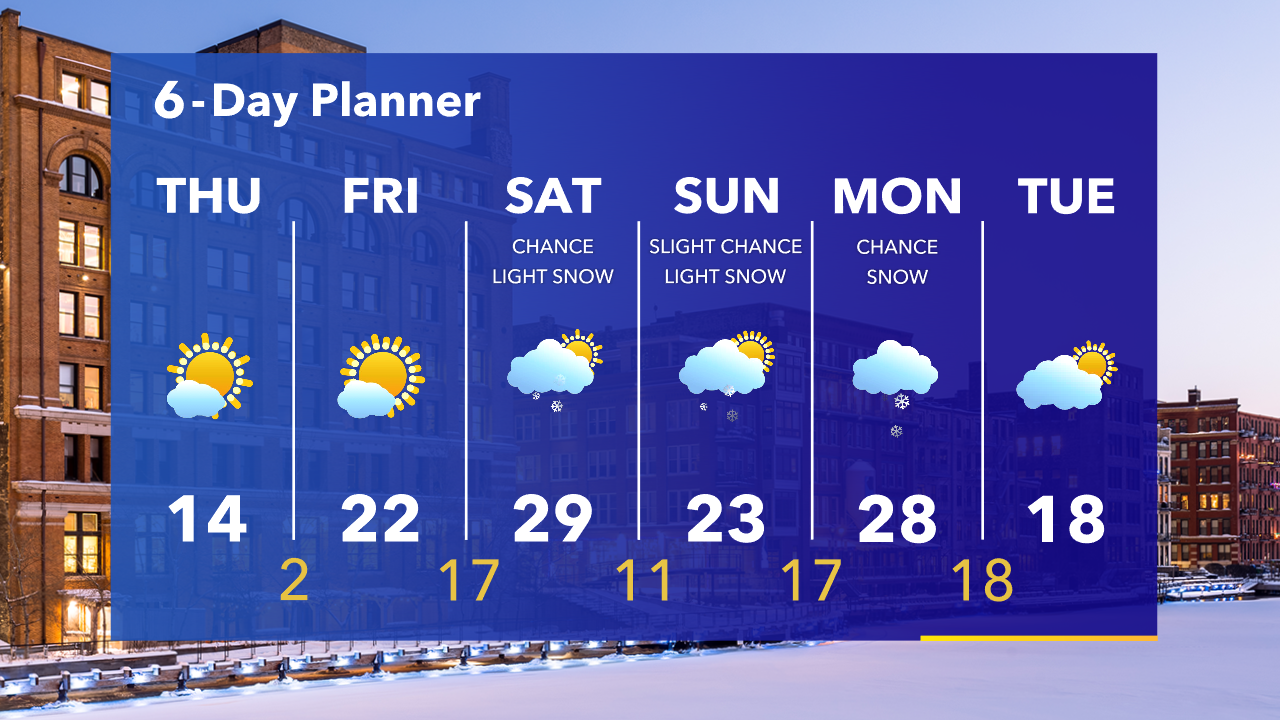 Weather Webcast with Tom Wachs
