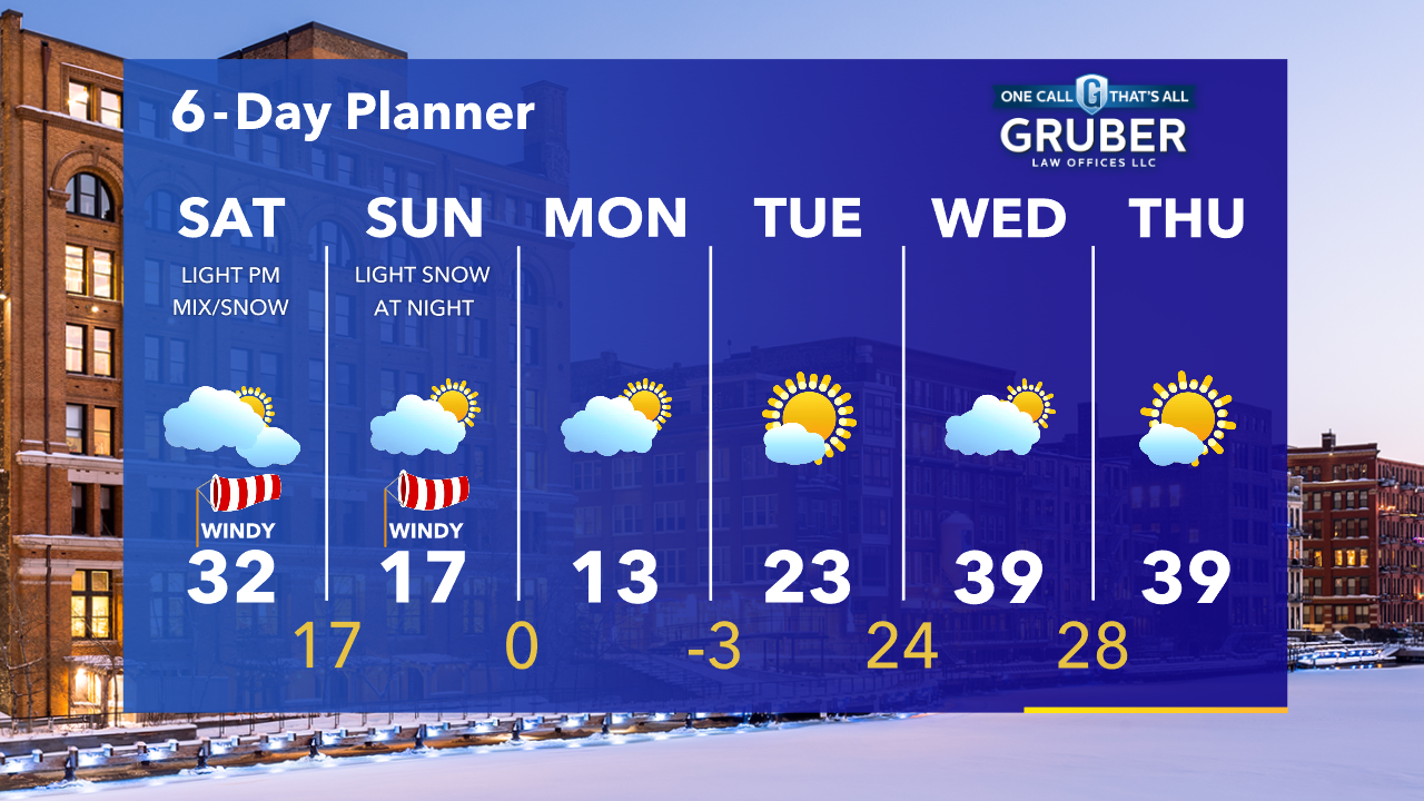 Weather Webcast with Tom Wachs