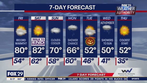 Weather Authority: Friday morning forecast