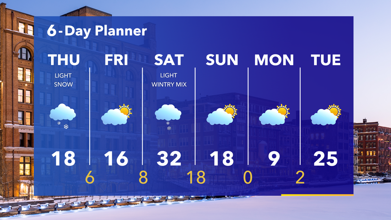 Weather Webcast with Tom Wachs