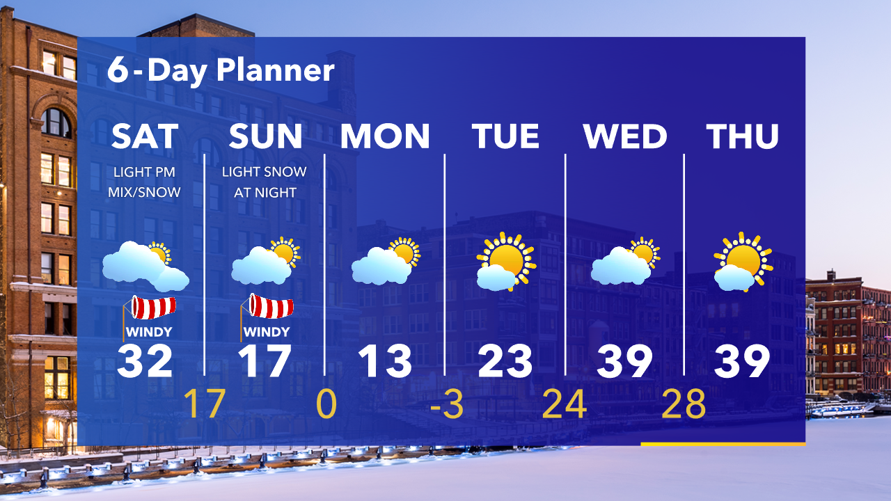 Weather Webcast with Tom Wachs