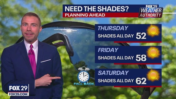 Weather Authority: Friday night update