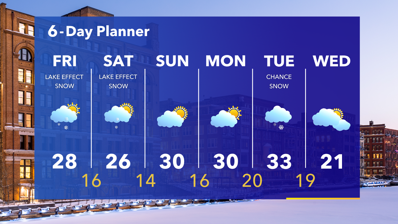 Weather Webcast with Tom Wachs