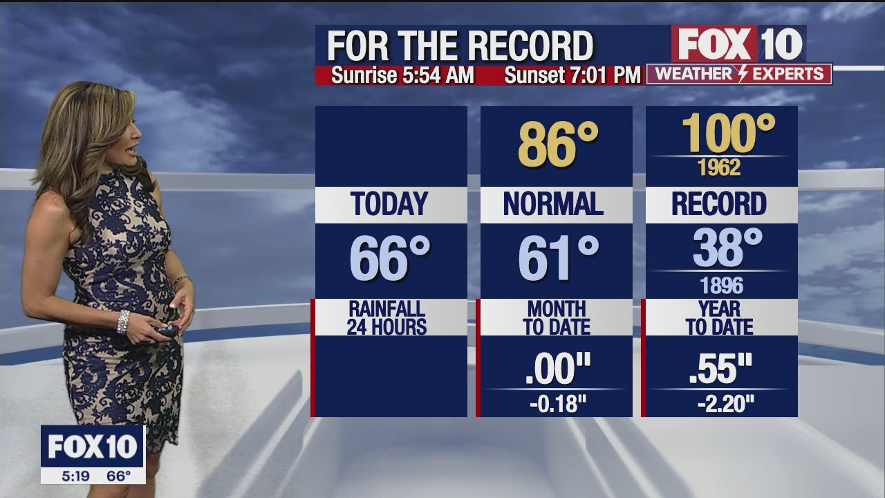 Morning Weather Forecast - 4/18/22