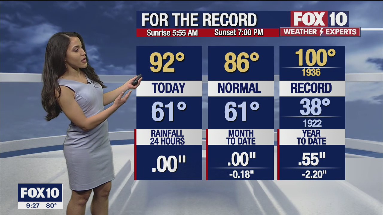 Evening Weather Forecast - 4/17/22