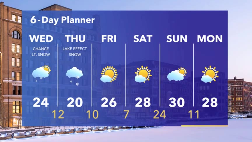 Weather Webcast with Stephanie Barichello