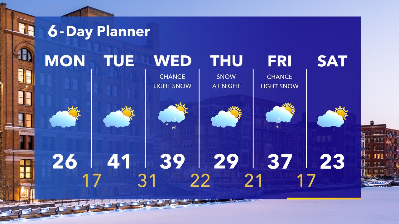 Weather Webcast with Tom Wachs
