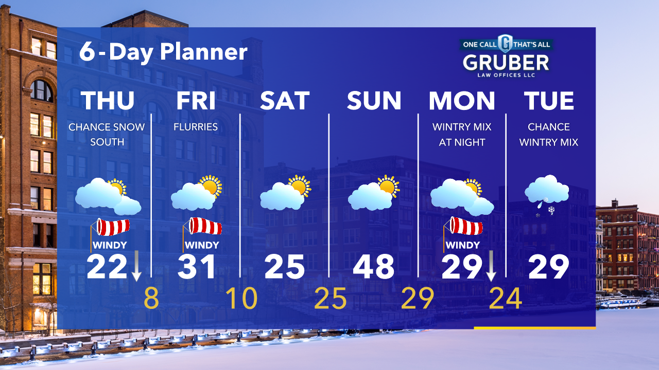 Weather Webcast with Tom Wachs