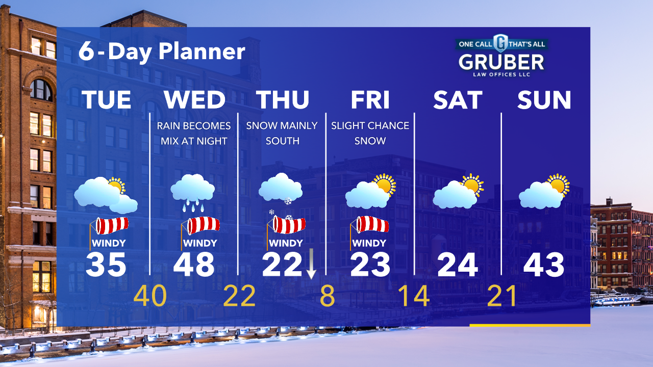 Weather Webcast with Tom Wachs