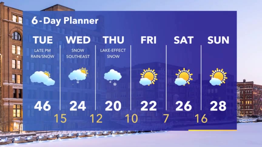 Weather Webcast with Stephanie Barichello