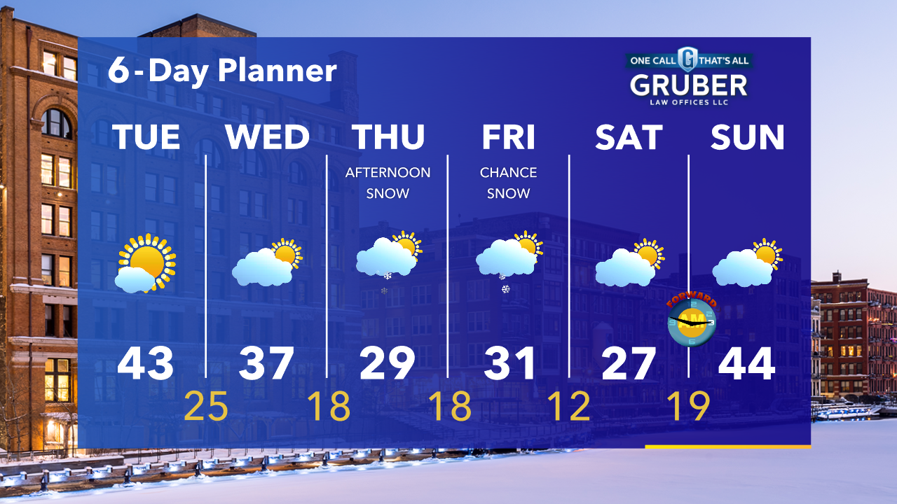 Weather Webcast with Tom Wachs