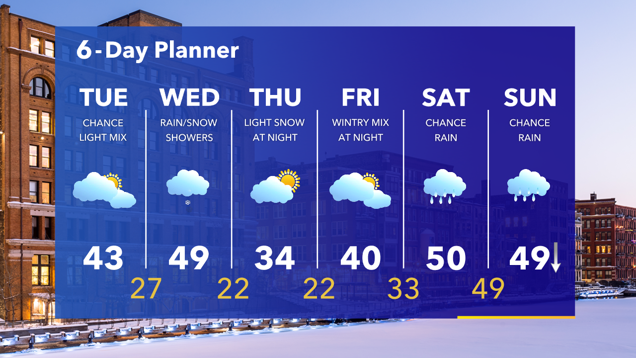 Weather Webcast with Tom Wachs