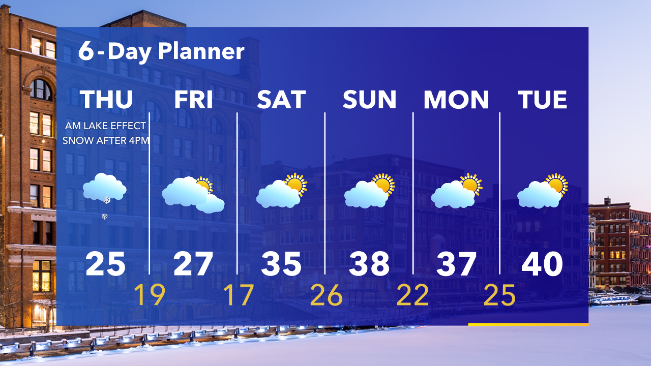 Weather Webcast with Tom Wachs