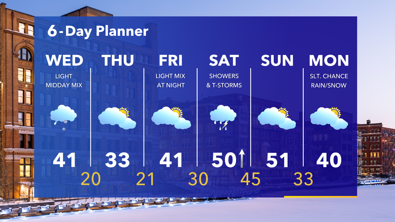 Weather Webcast with Tom Wachs
