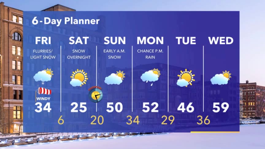Weather Webcast with Meteorologist Stephanie Barichello