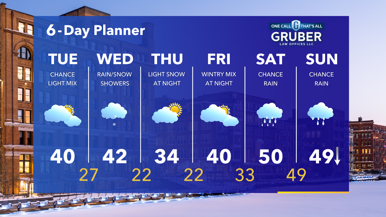 Weather Webcast with Tom Wachs