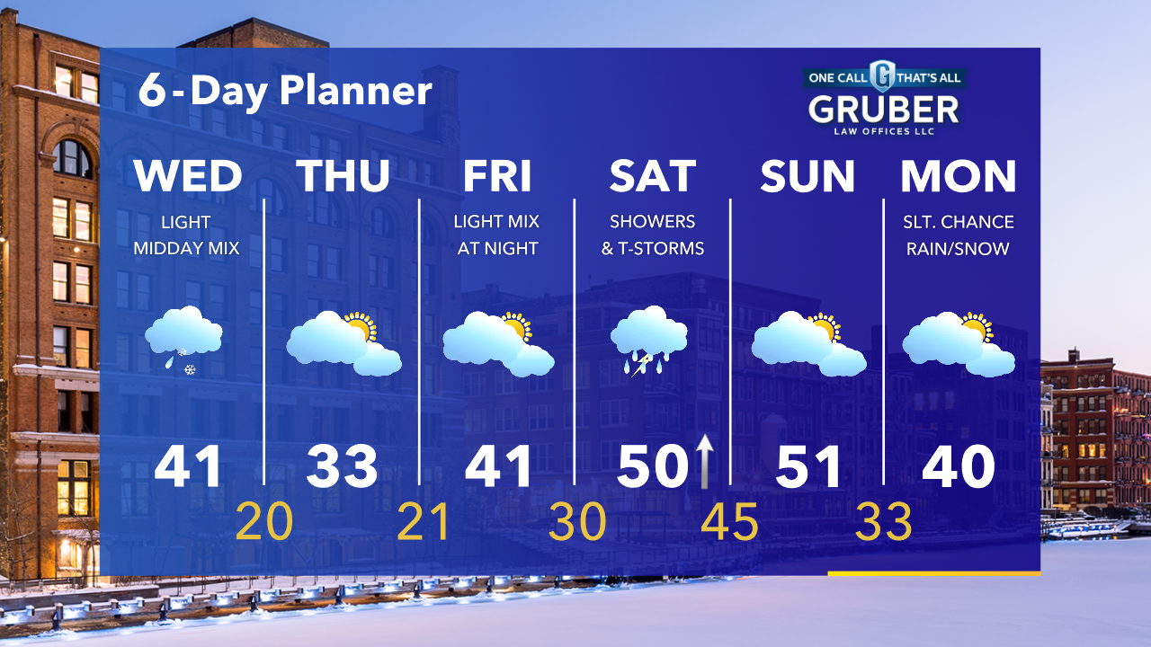 Weather Webcast with Tom Wachs