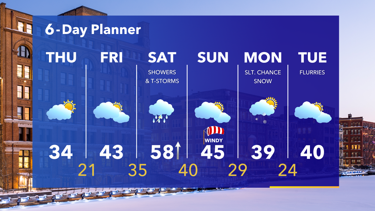 Weather Webcast with Tom Wachs