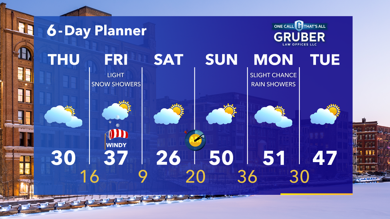 Weather Webcast with Tom Wachs