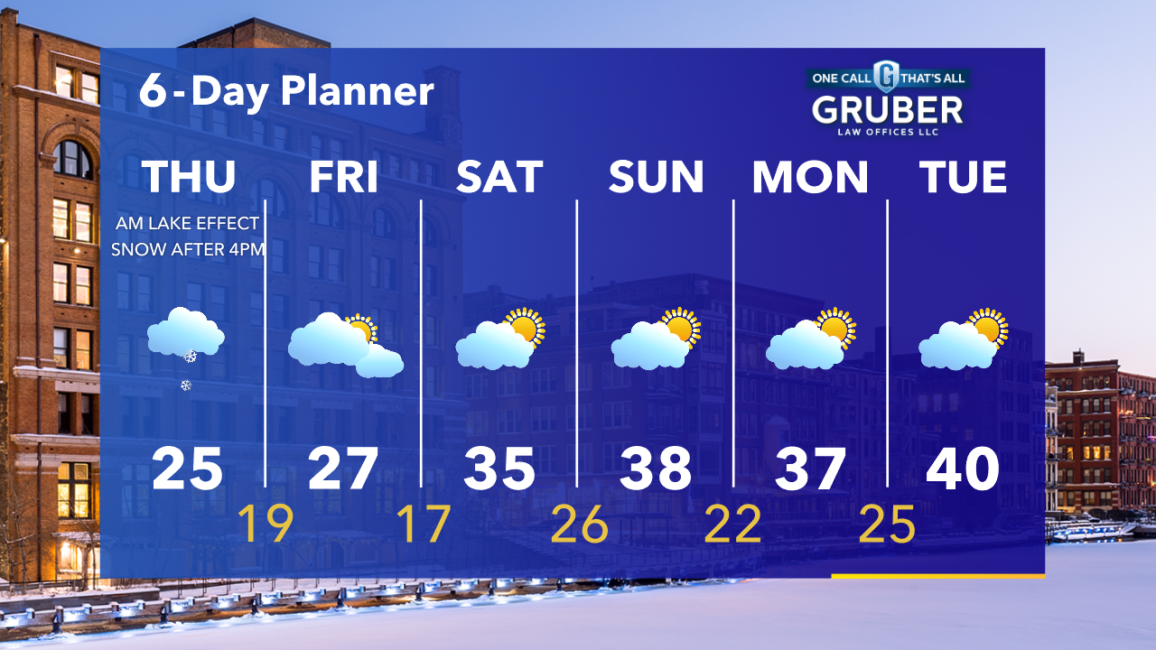 Weather Webcast with Tom Wachs