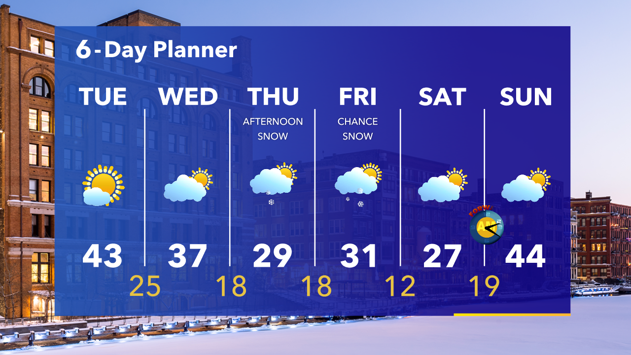 Weather Webcast with Tom Wachs