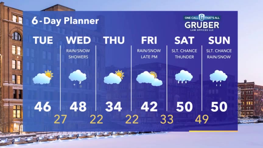 Weather Webcast with Meteorologist Stephanie Barichello