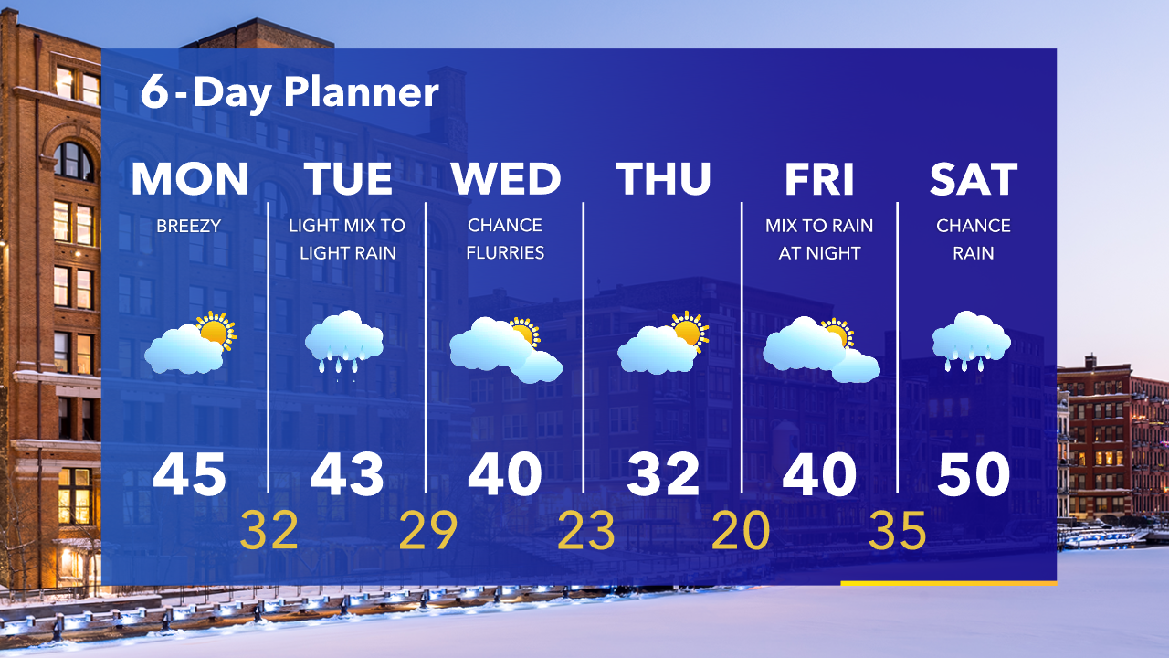 Weather Webcast with Tom Wachs