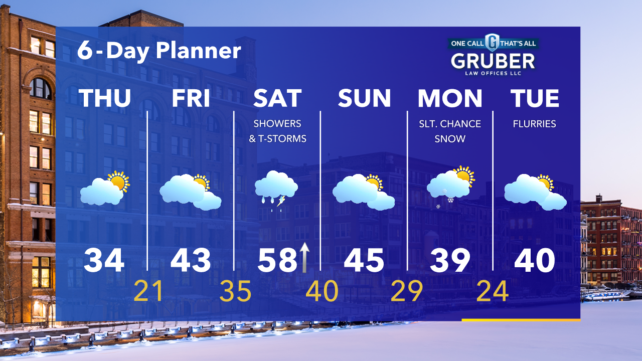 Weather Webcast with Tom Wachs