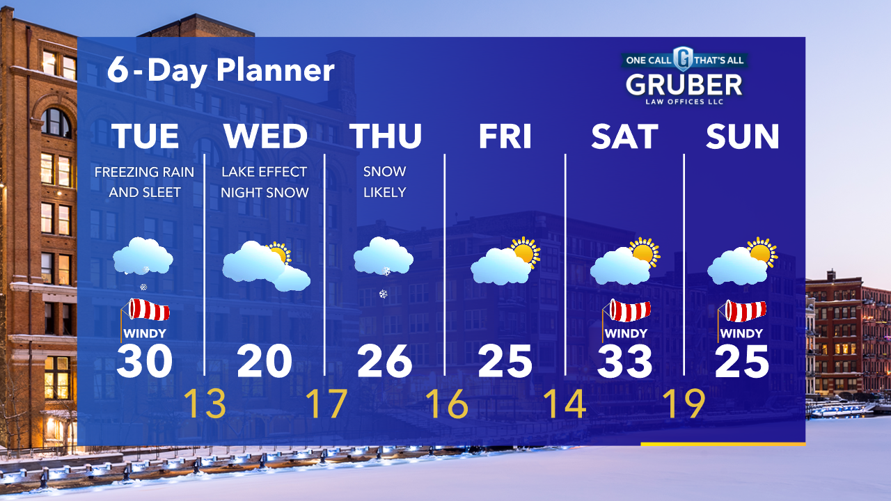 Weather Webcast with Tom Wachs