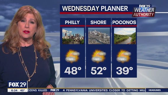 Weather Authority: Wednesday morning forecast