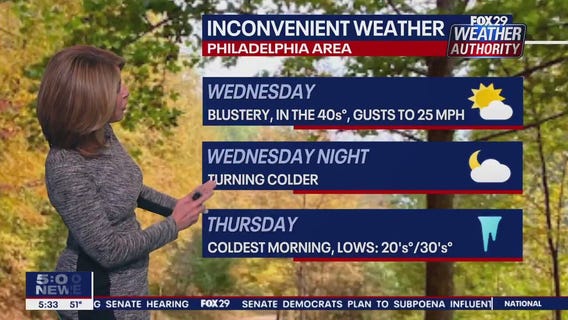 Weather Authority: Tuesday, 5 p.m. update