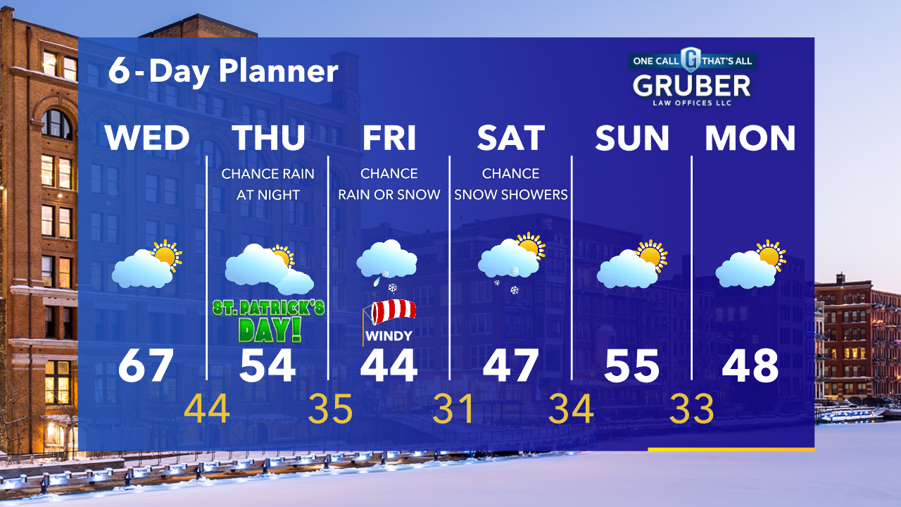 Weather Webcast with Tom Wachs