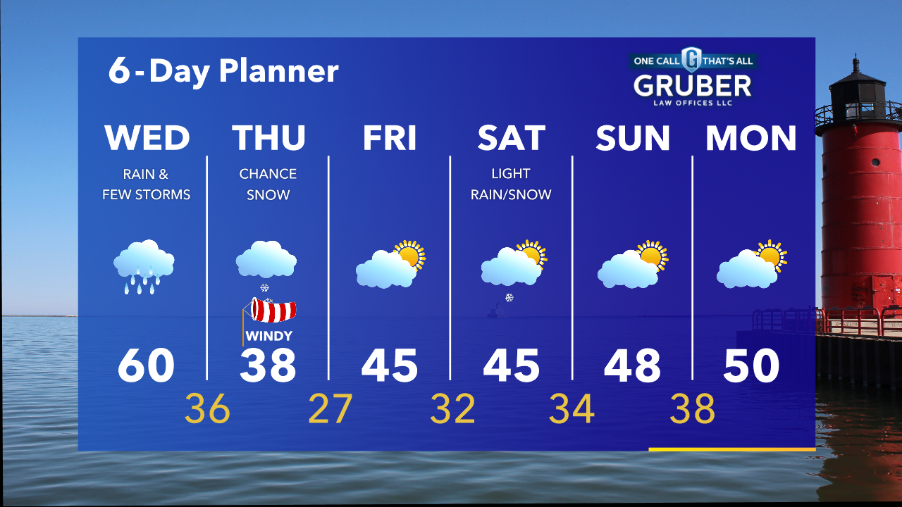 Weather Webcast with Tom Wachs