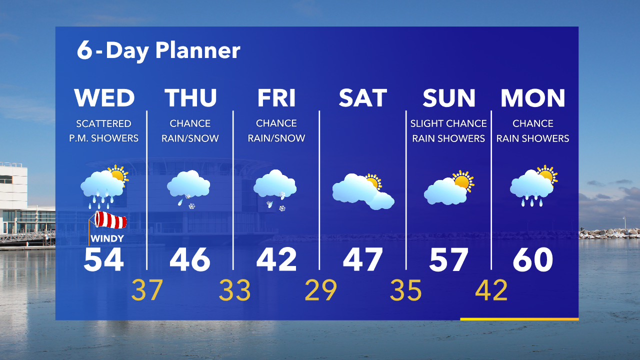 Weather Webcast with Tom Wachs