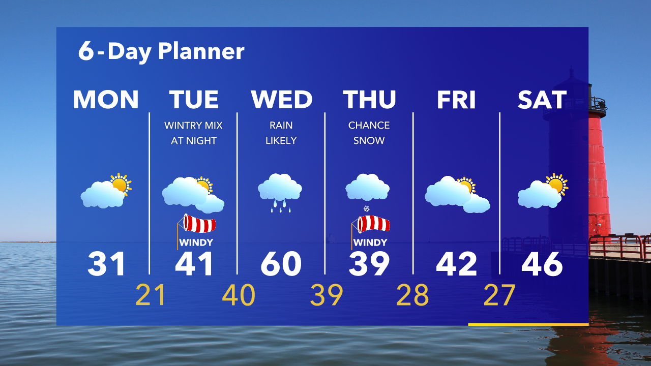 Weather Webcast with Tom Wachs