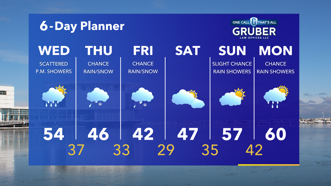 Weather Webcast with Tom Wachs