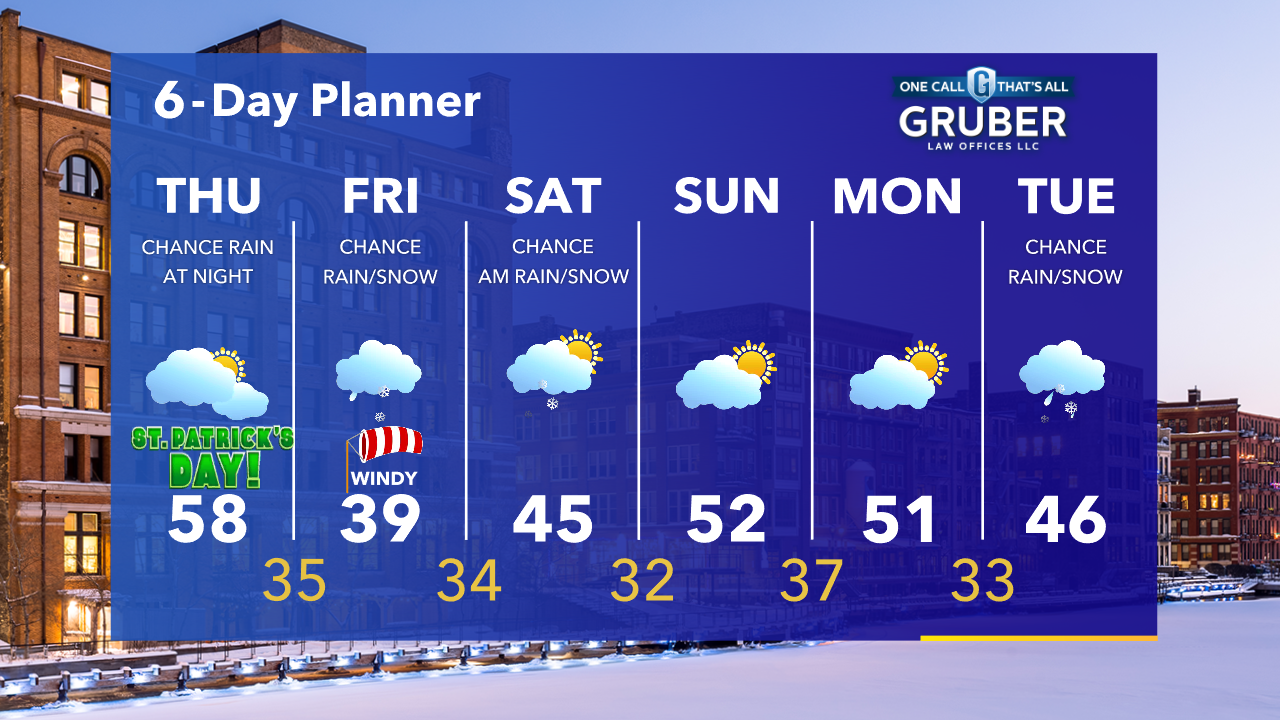 Weather Webcast with Tom Wachs
