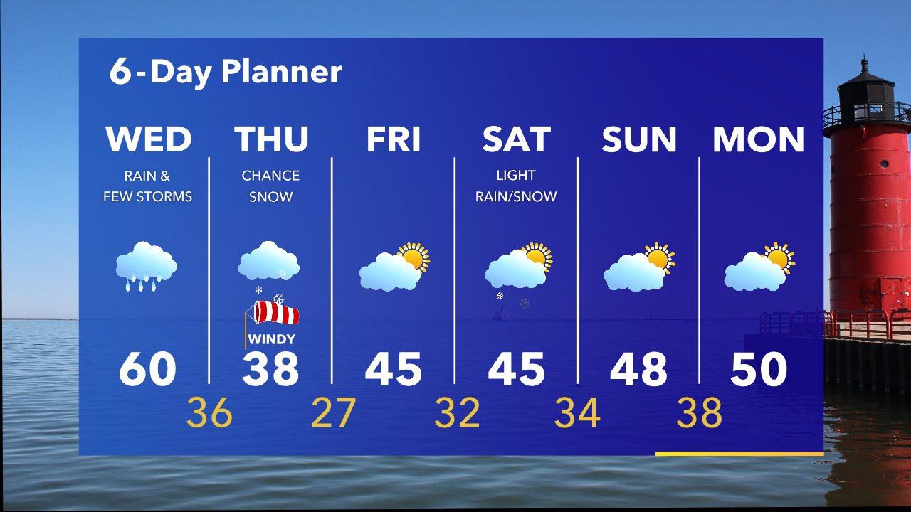Weather Webcast with Tom Wachs
