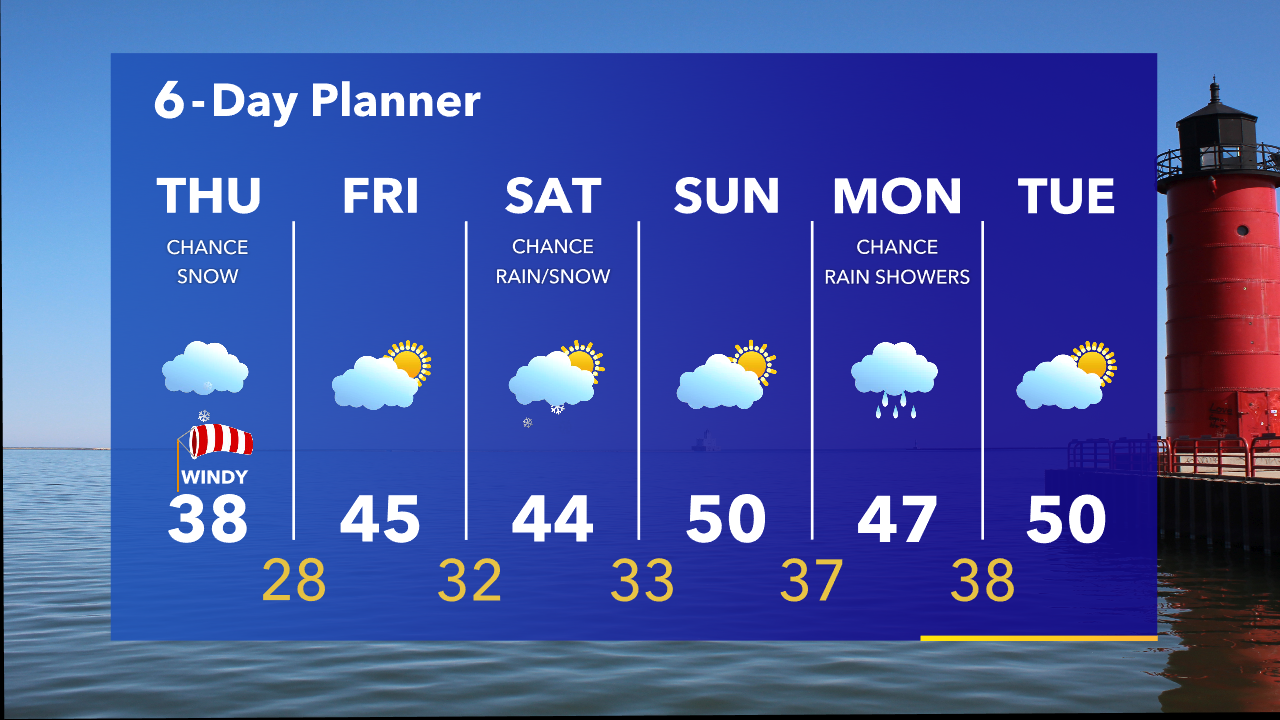 Weather Webcast with Tom Wachs