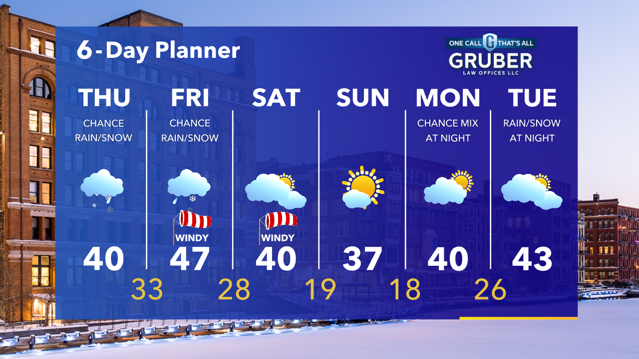 Weather Webcast with Tom Wachs