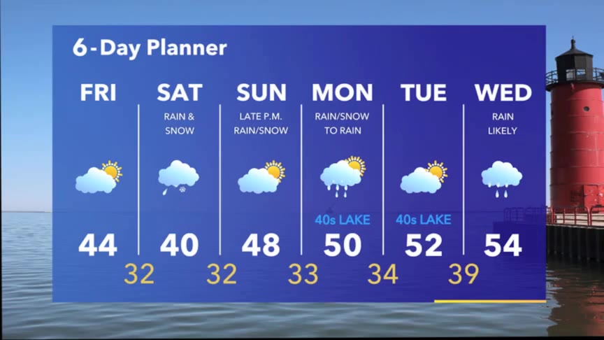 Weather Webcast with Meteorologist Stephanie Barichello