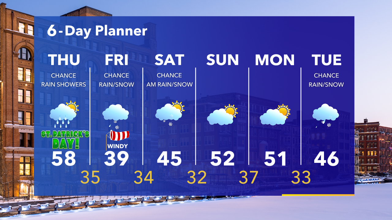 Weather Webcast with Tom Wachs
