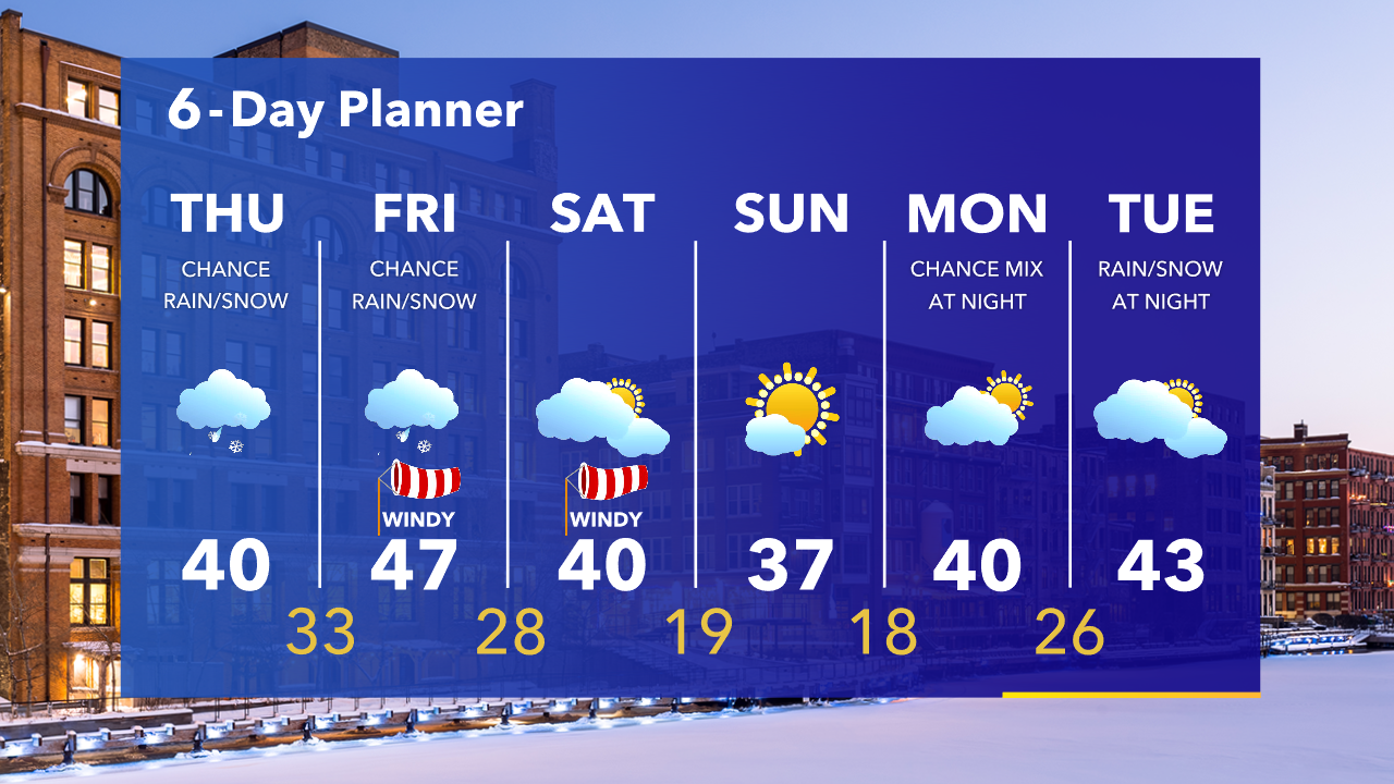 Weather Webcast with Tom Wachs