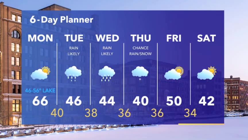 Weather Webcast with Meteorologist Stephanie Barichello