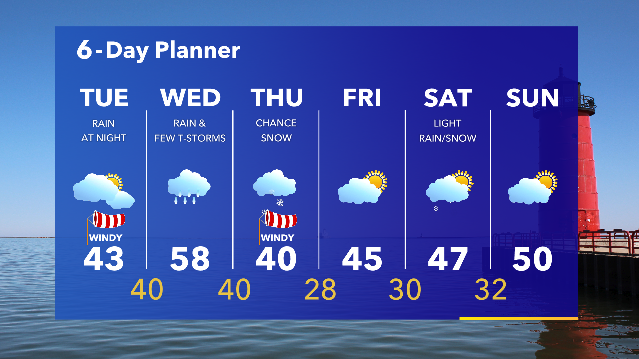 Weather Webcast with Tom Wachs