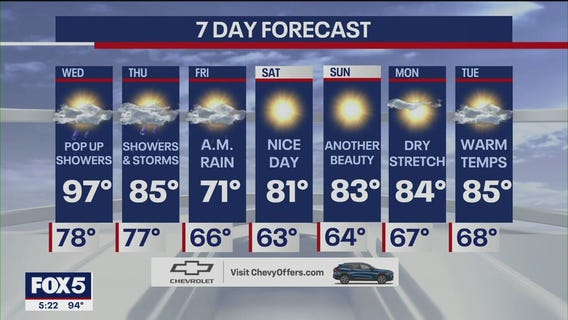 Extreme heat and humidity for NYC