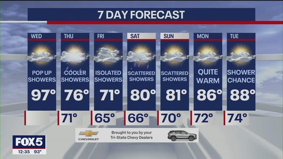 NYC heat wave is official as of today