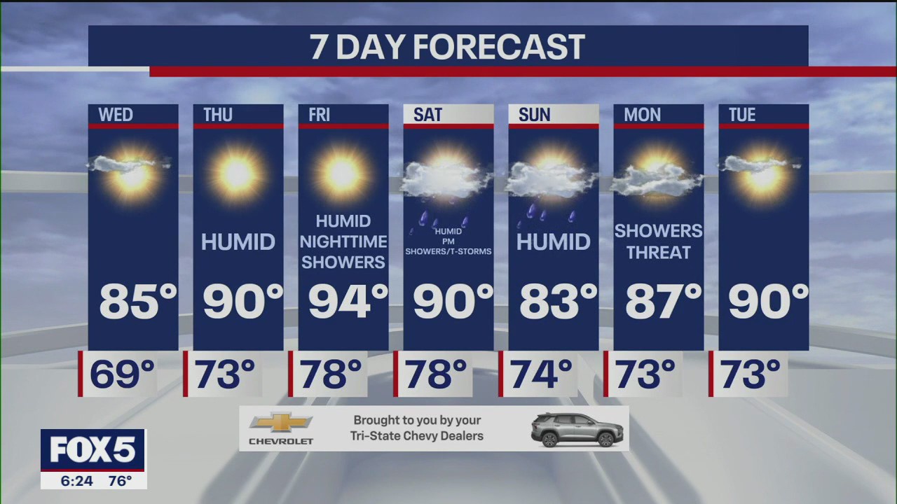 More mild day compared to recent ones in NYC