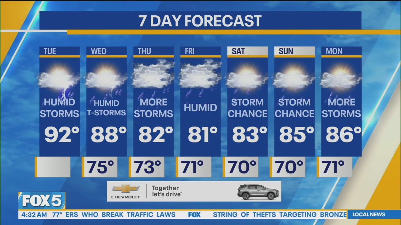 NYC weather forecast